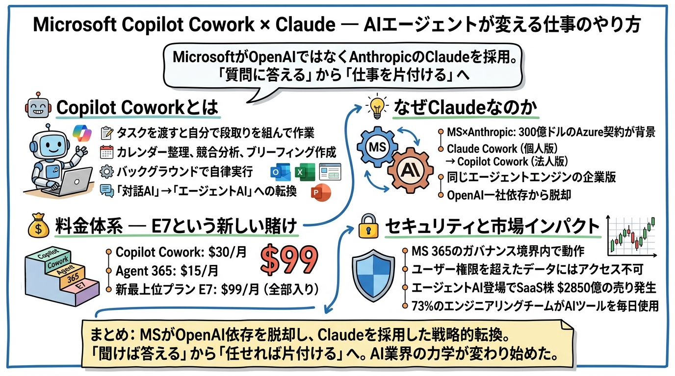 この記事のポイント