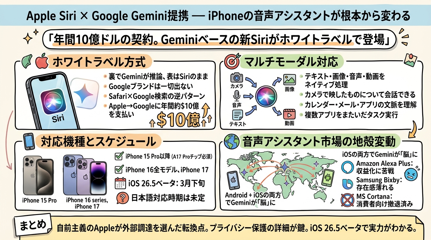 この記事のポイント