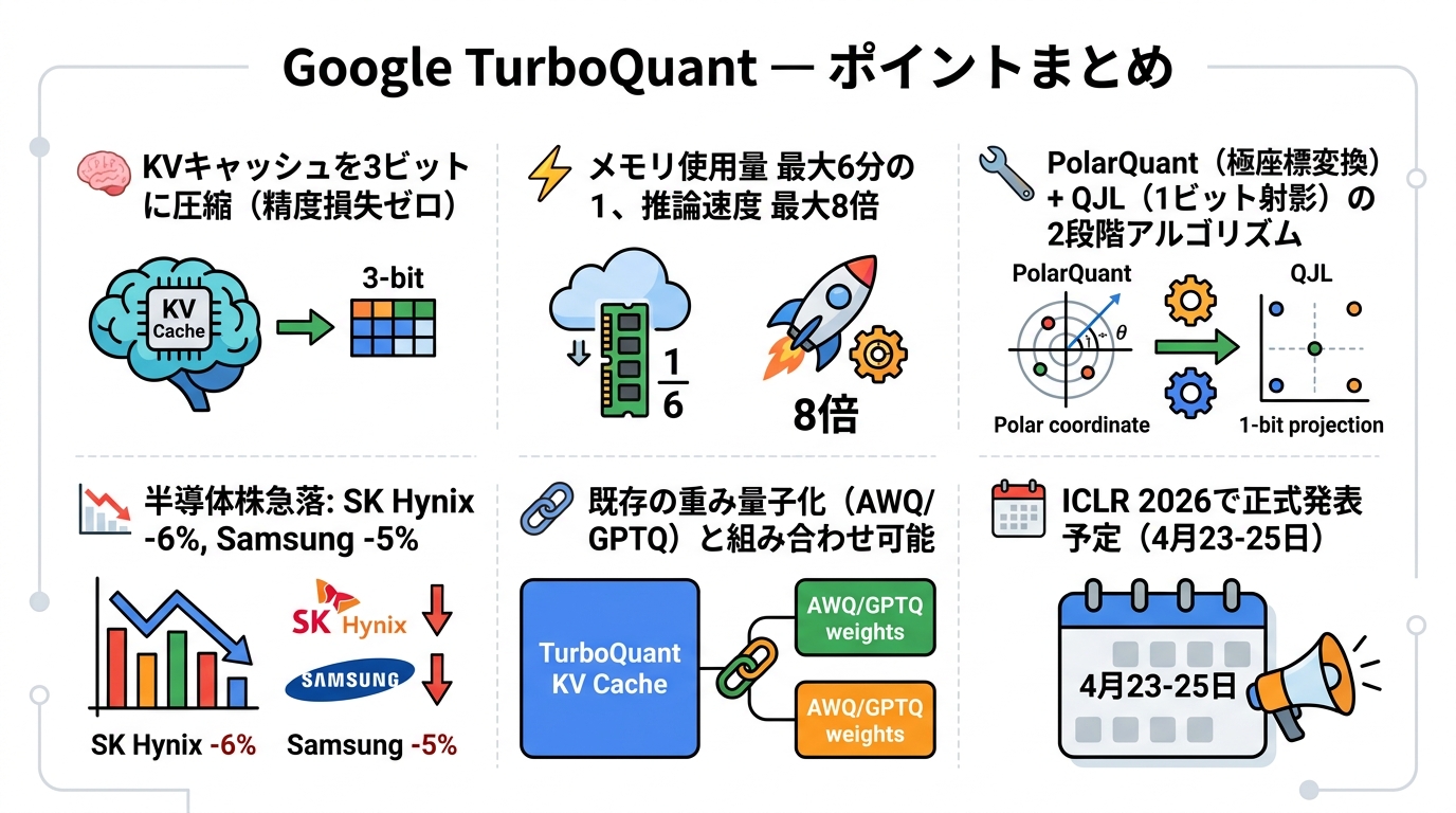 この記事のポイント