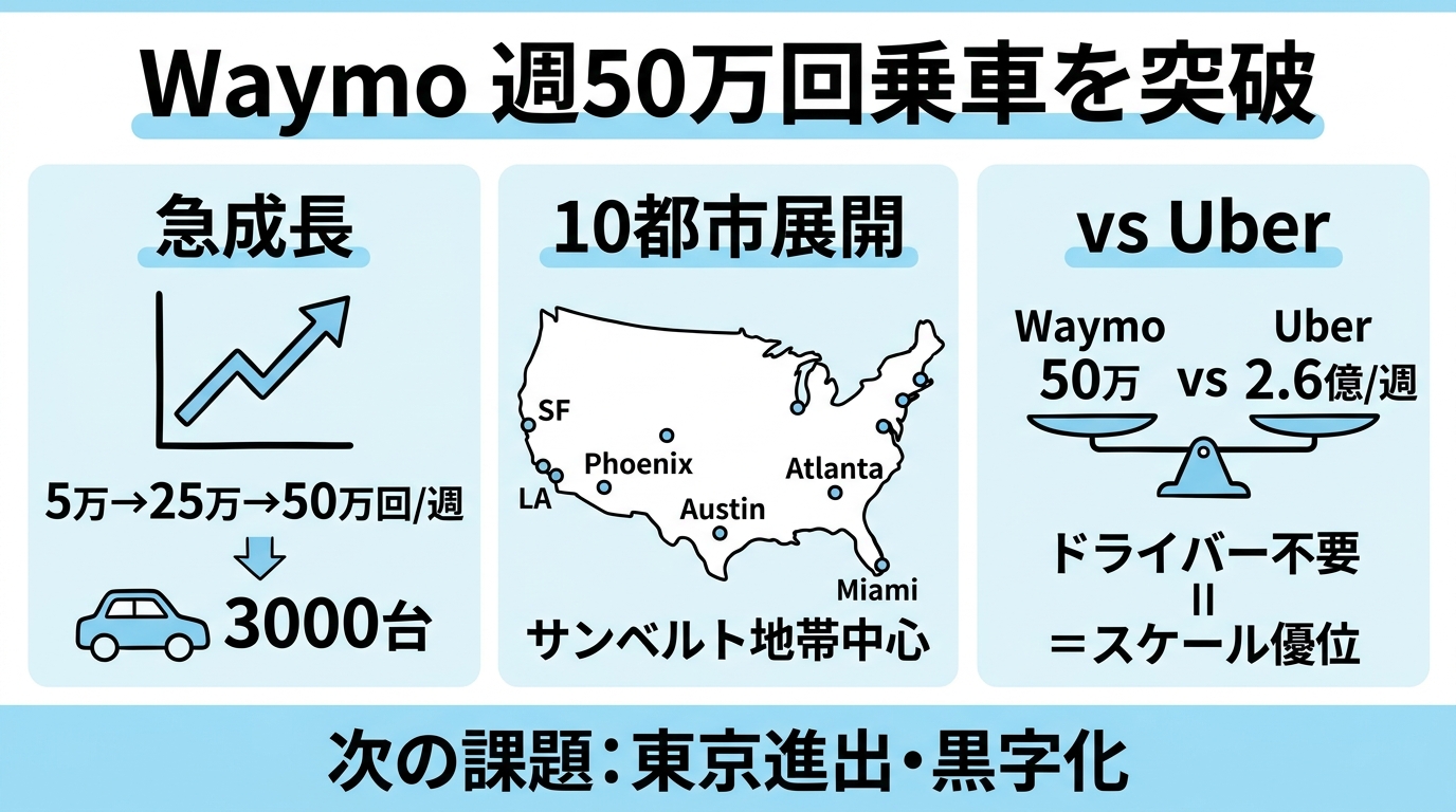 この記事のポイント