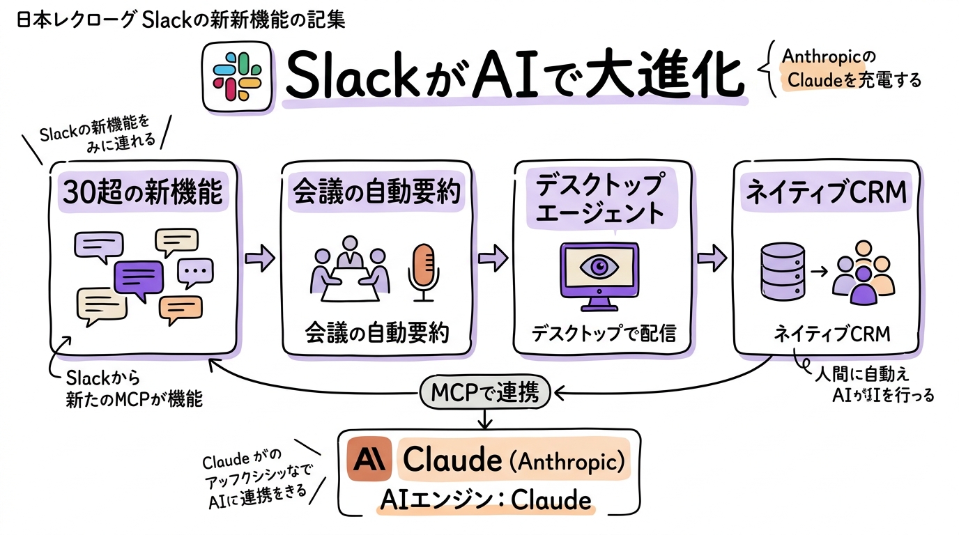 この記事のポイント