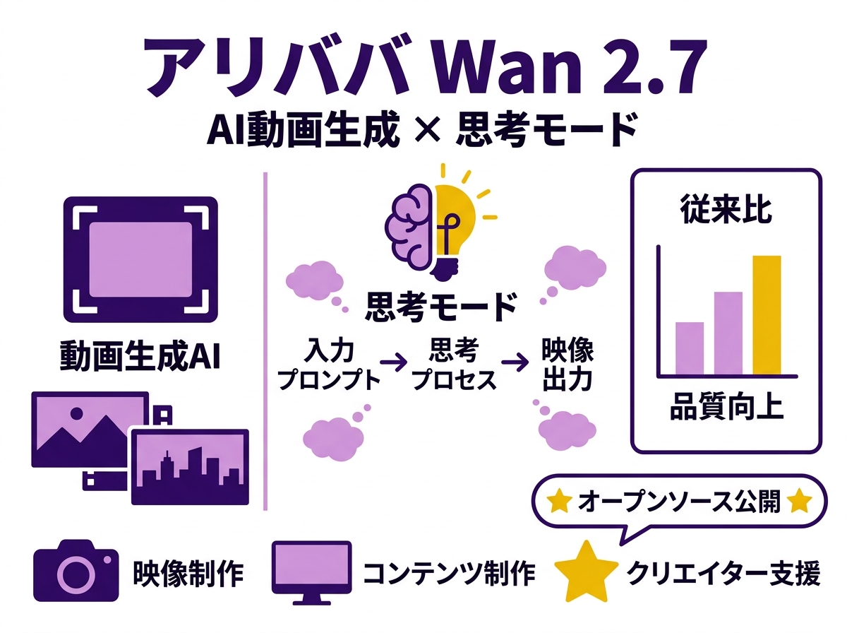 この記事のポイント