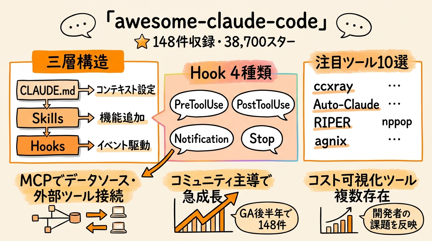 この記事のポイント