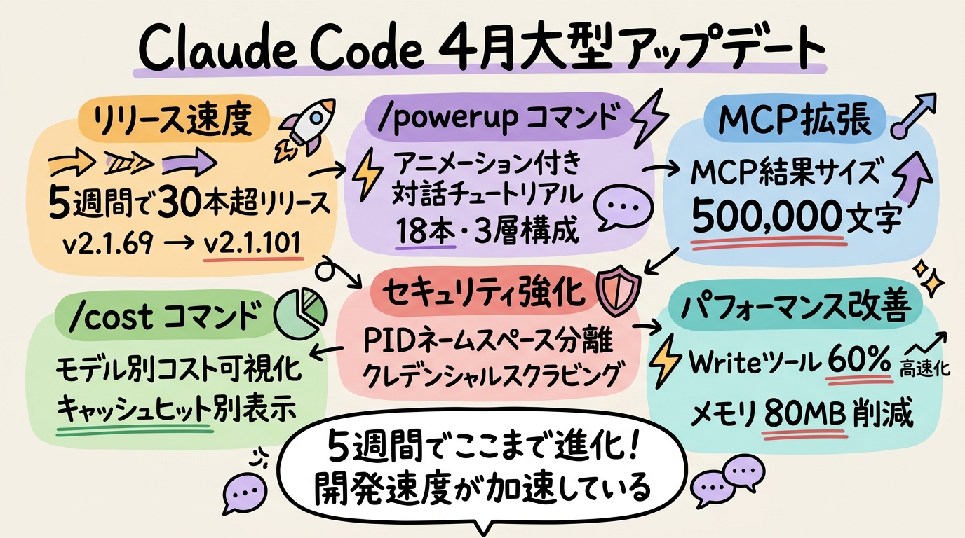 この記事のポイント