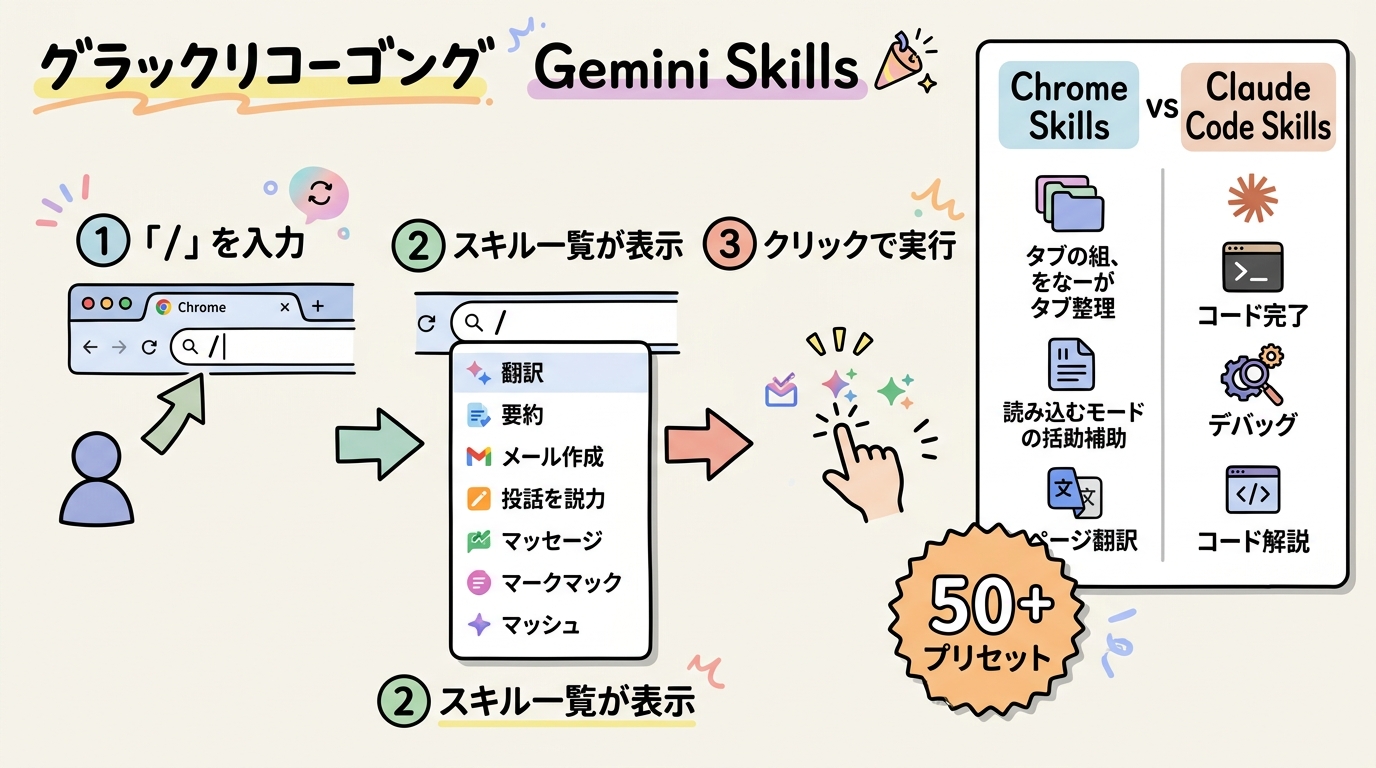 この記事のポイント