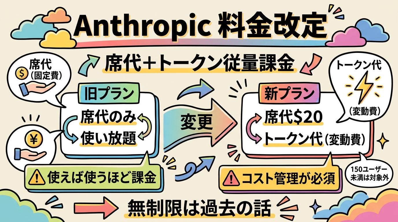 この記事のポイント