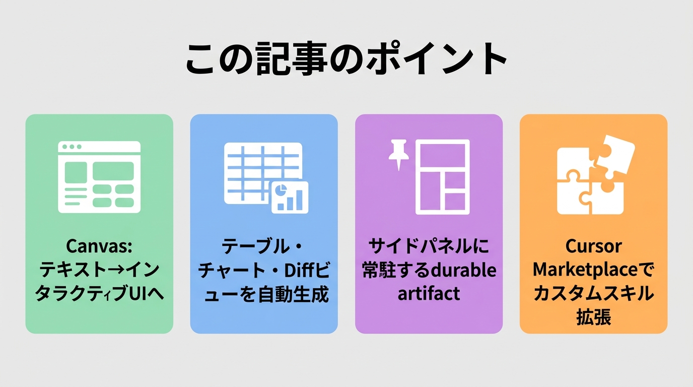 この記事のポイント