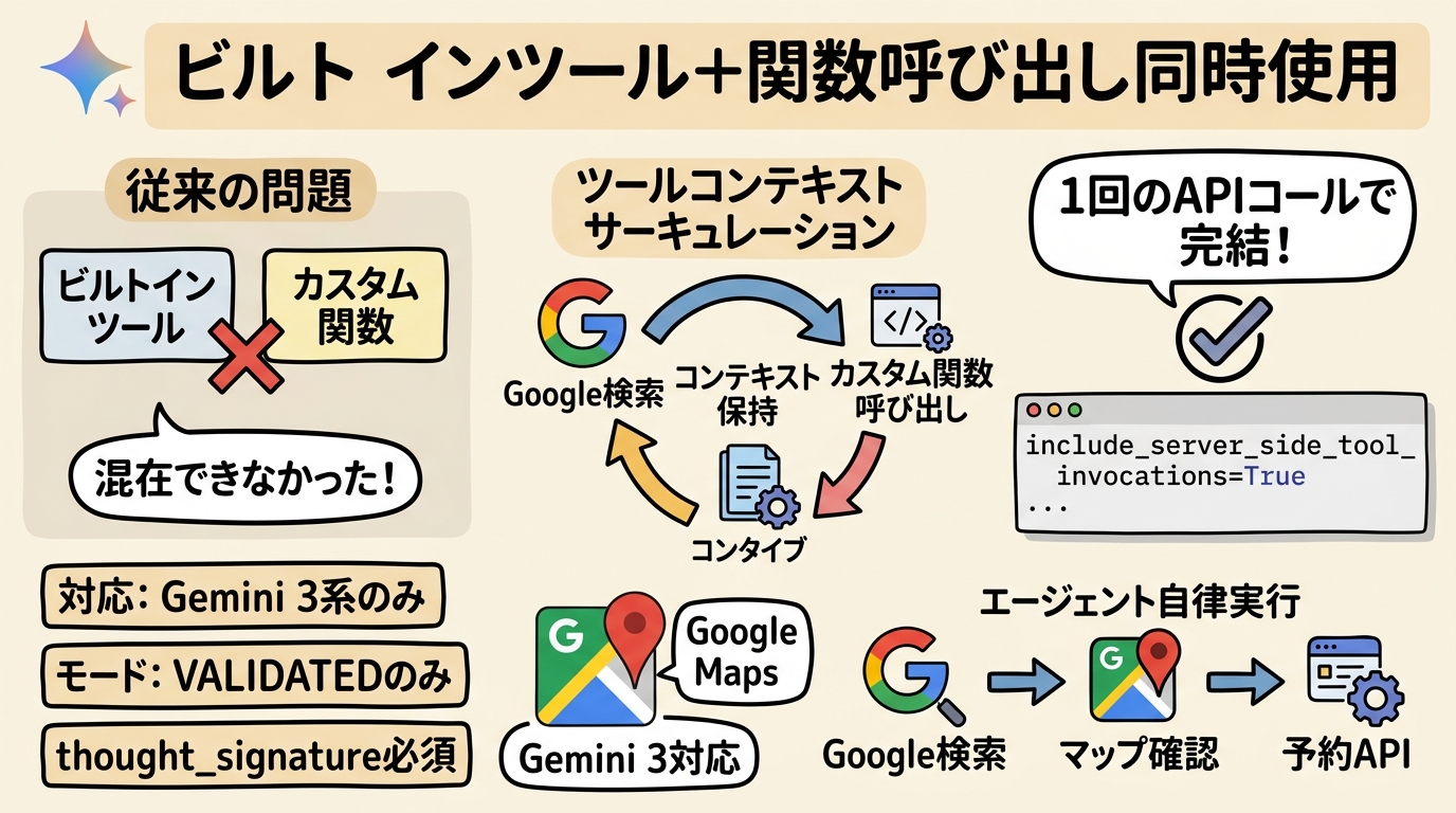 この記事のポイント