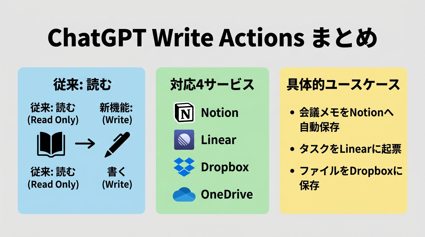 この記事のポイント
