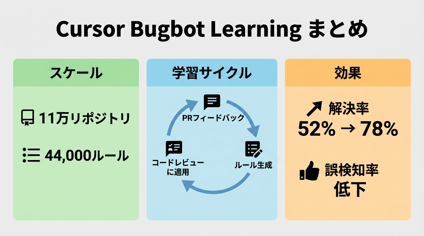 この記事のポイント