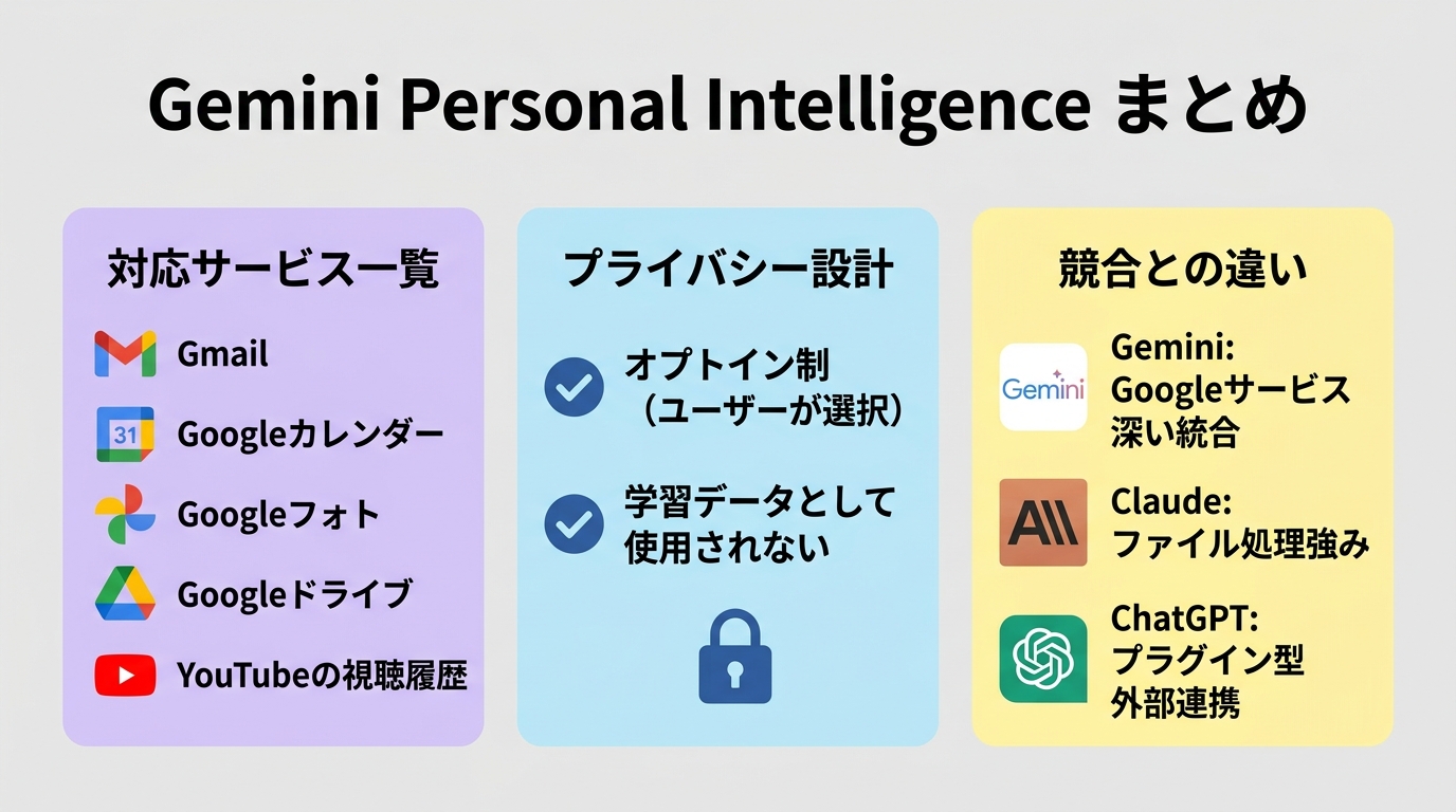 この記事のポイント