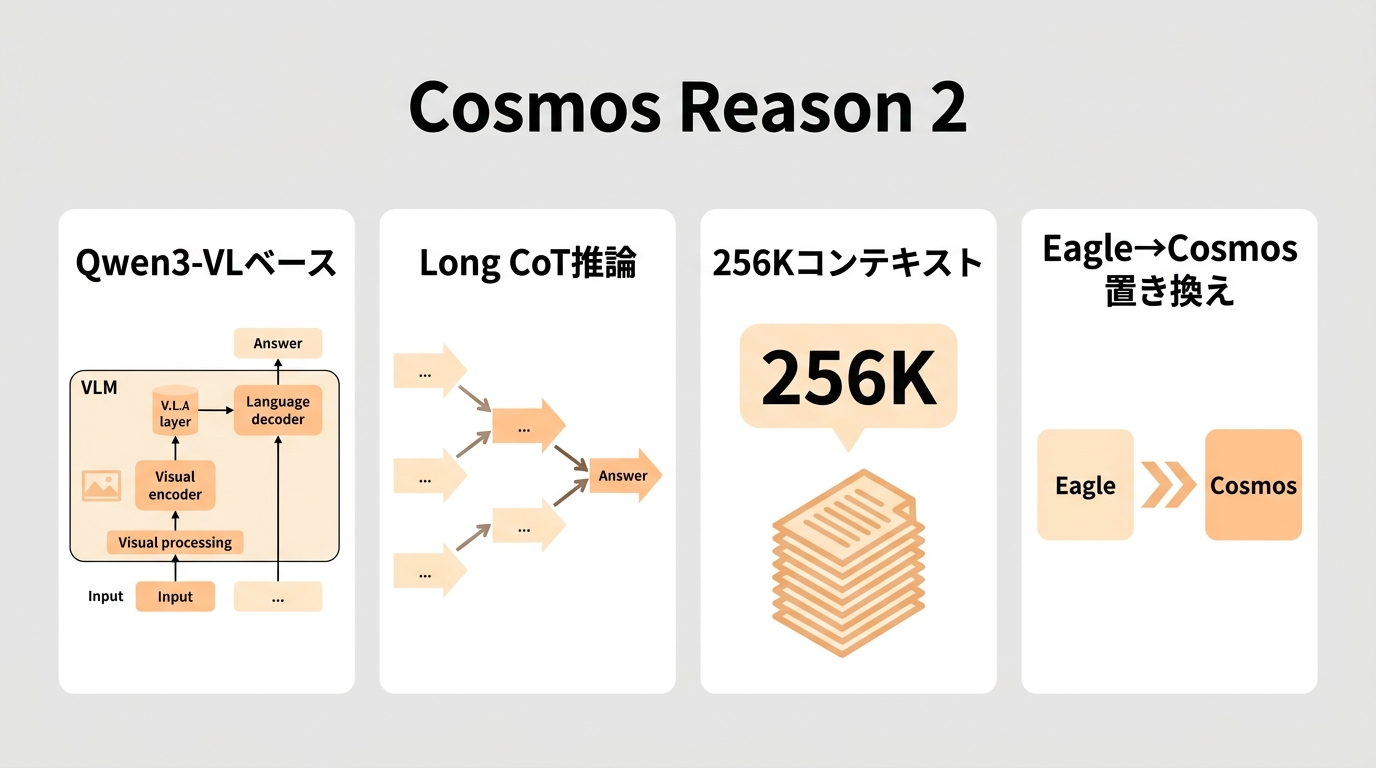 この記事のポイント