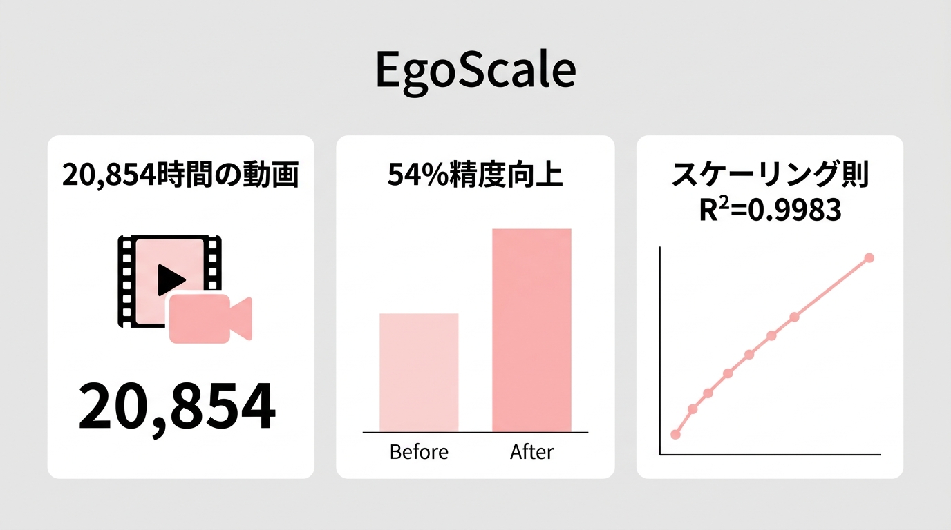 この記事のポイント