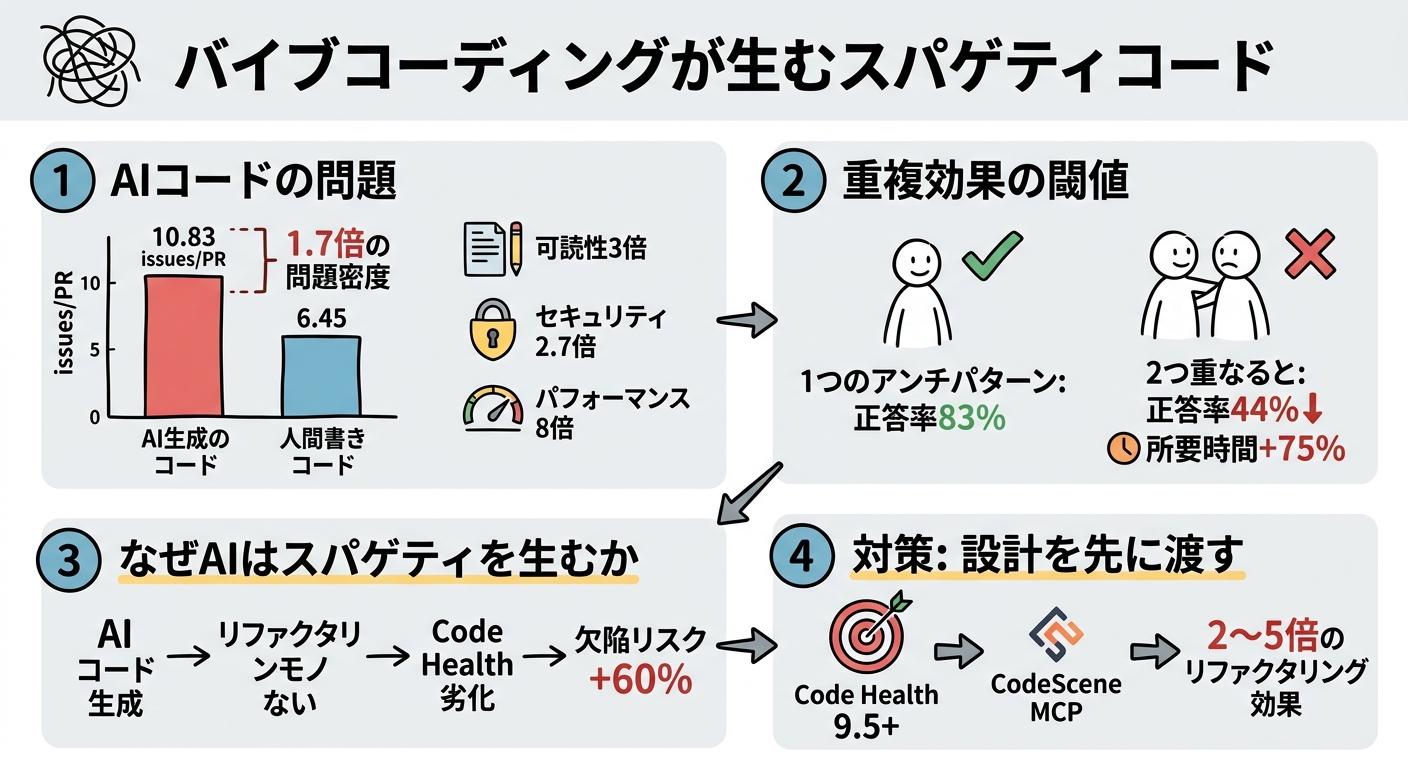 この記事のポイント