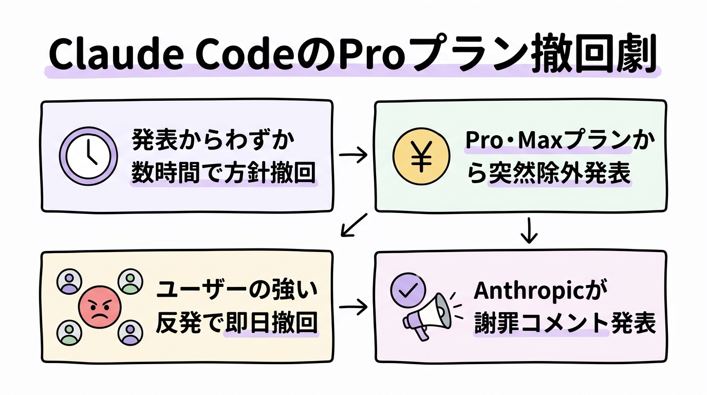 この記事のポイント
