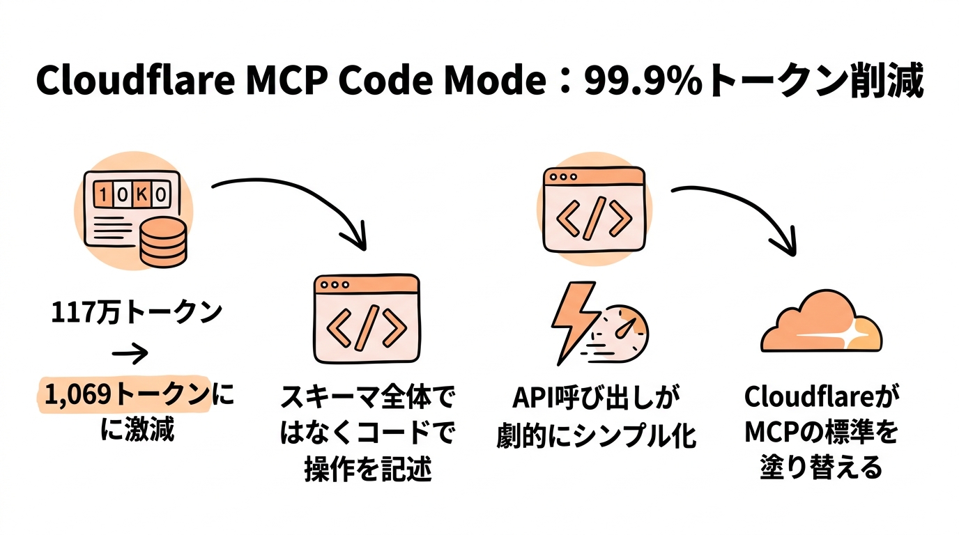この記事のポイント