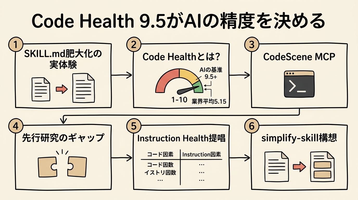 この記事のポイント