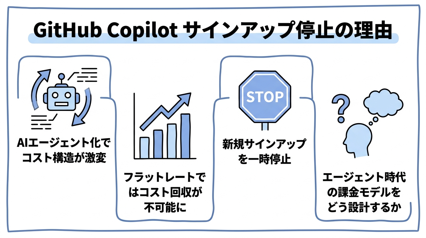 この記事のポイント
