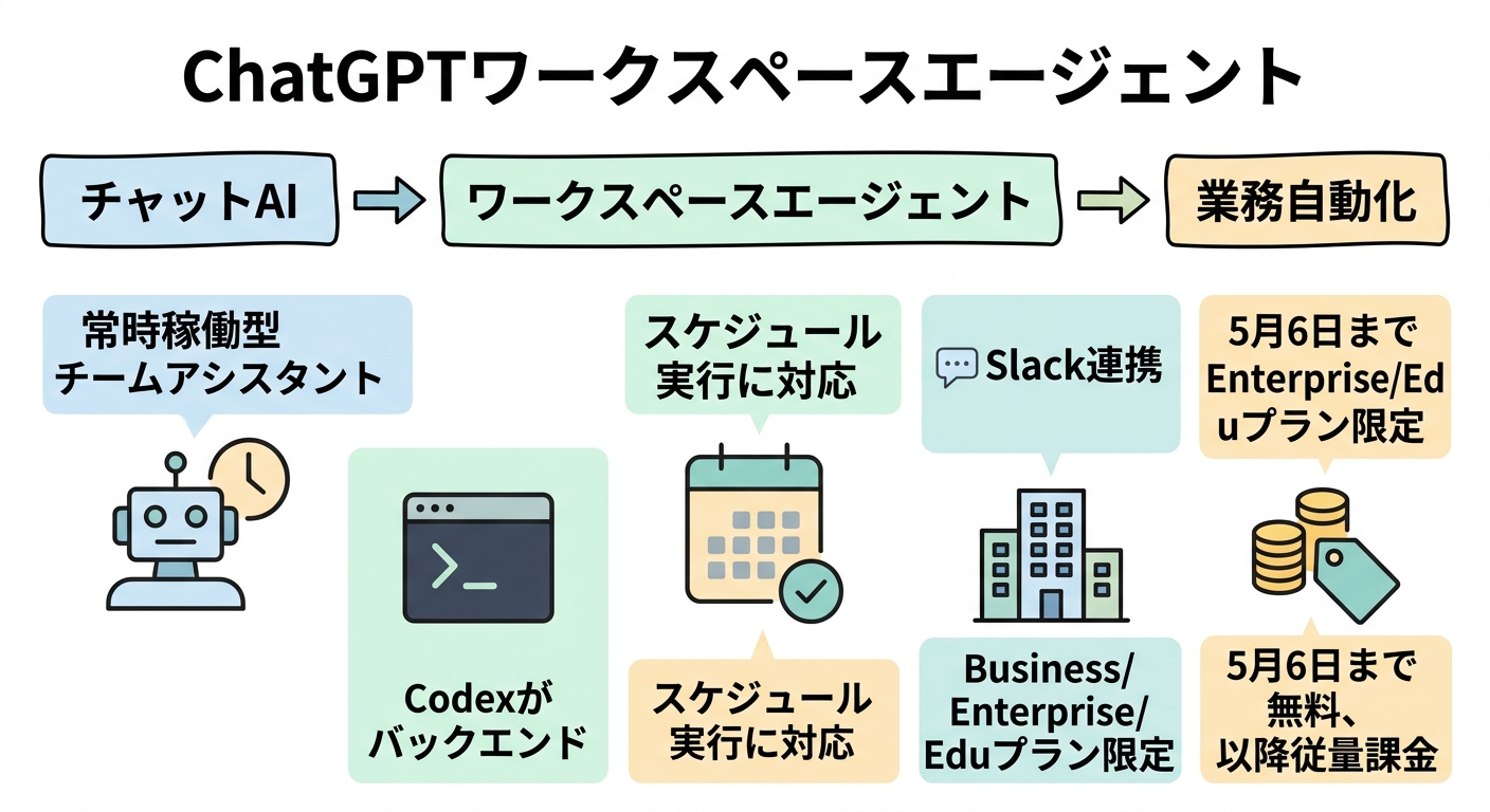 この記事のポイント