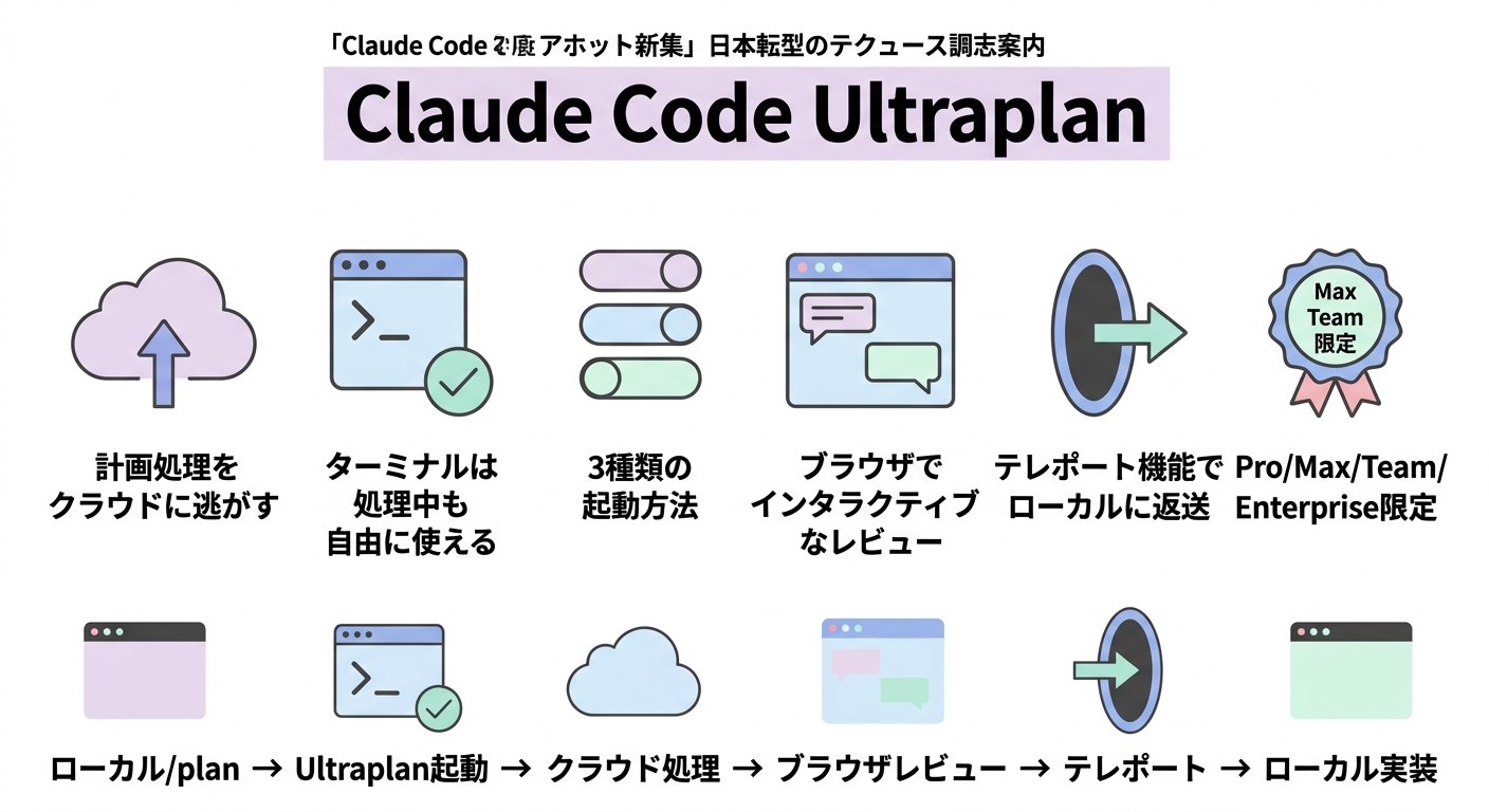 この記事のポイント