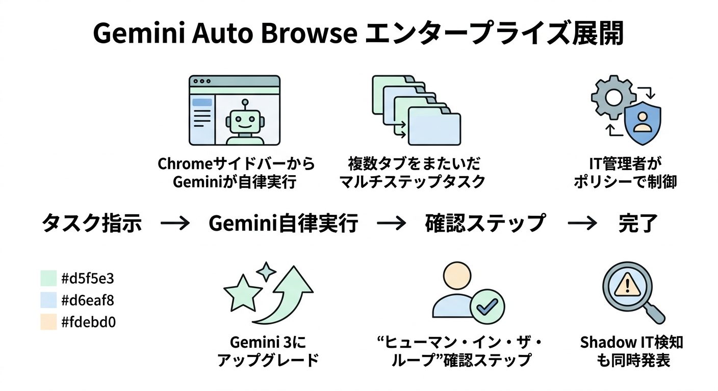 この記事のポイント