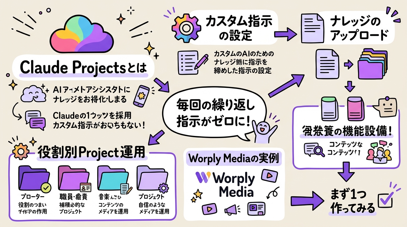 ai-agent-guide-02 グラレコ
