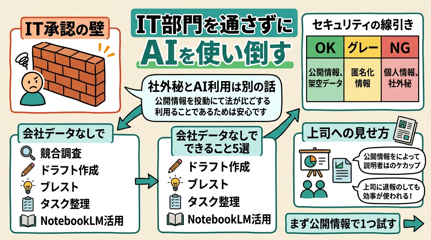 ai-agent-guide-05 グラレコ