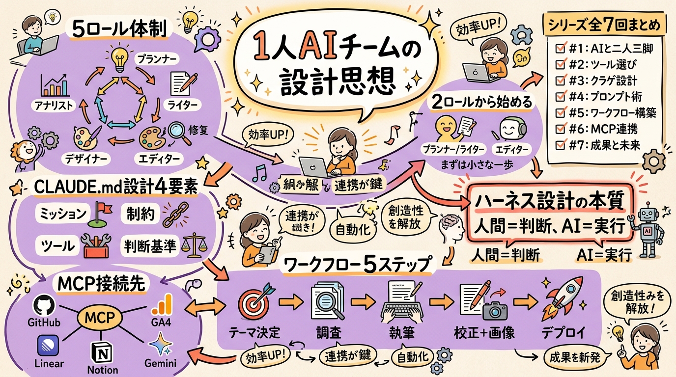 ai-agent-guide-07 グラレコ