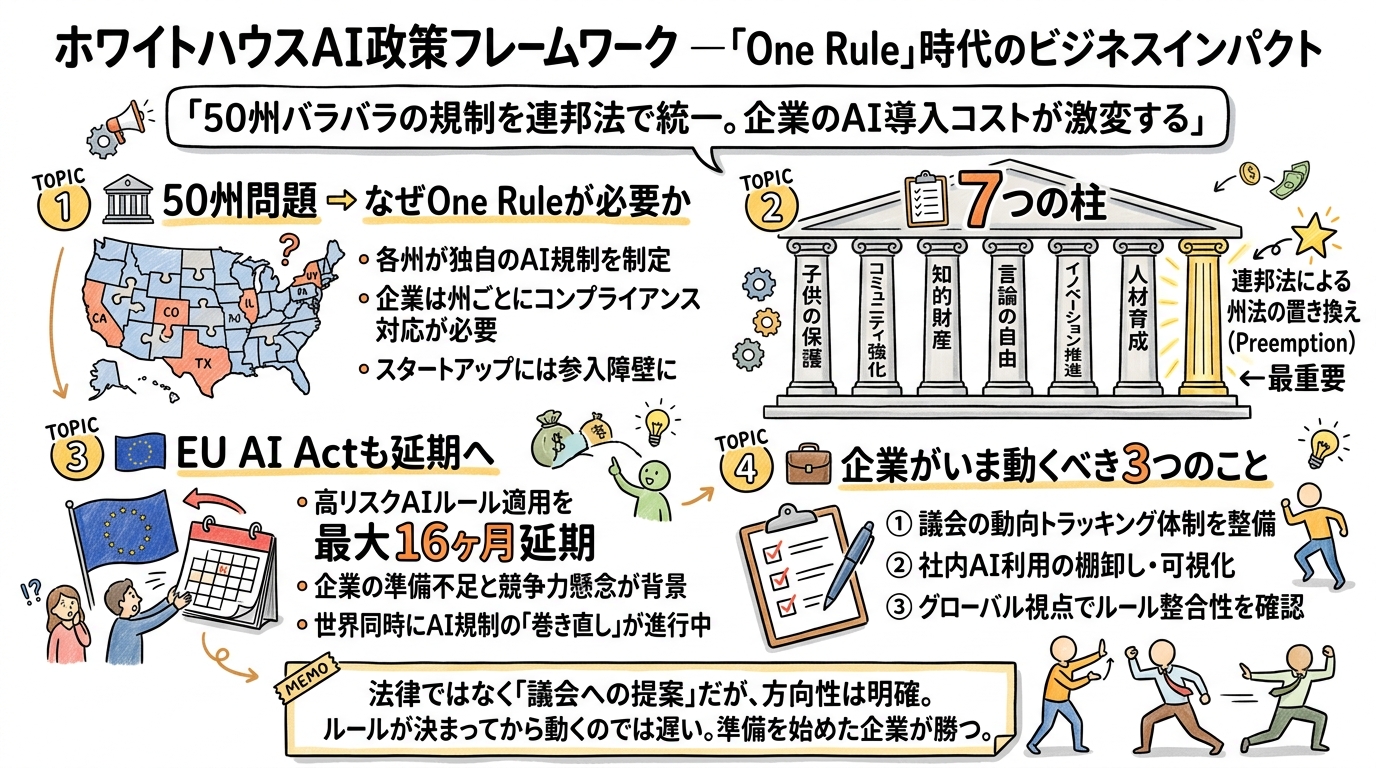 この記事のポイント