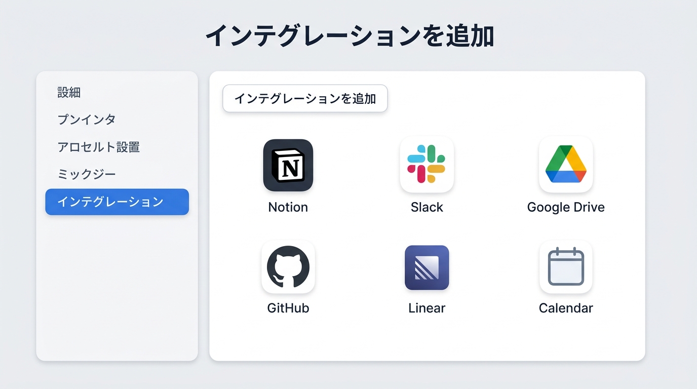 Add Integration画面の概念図