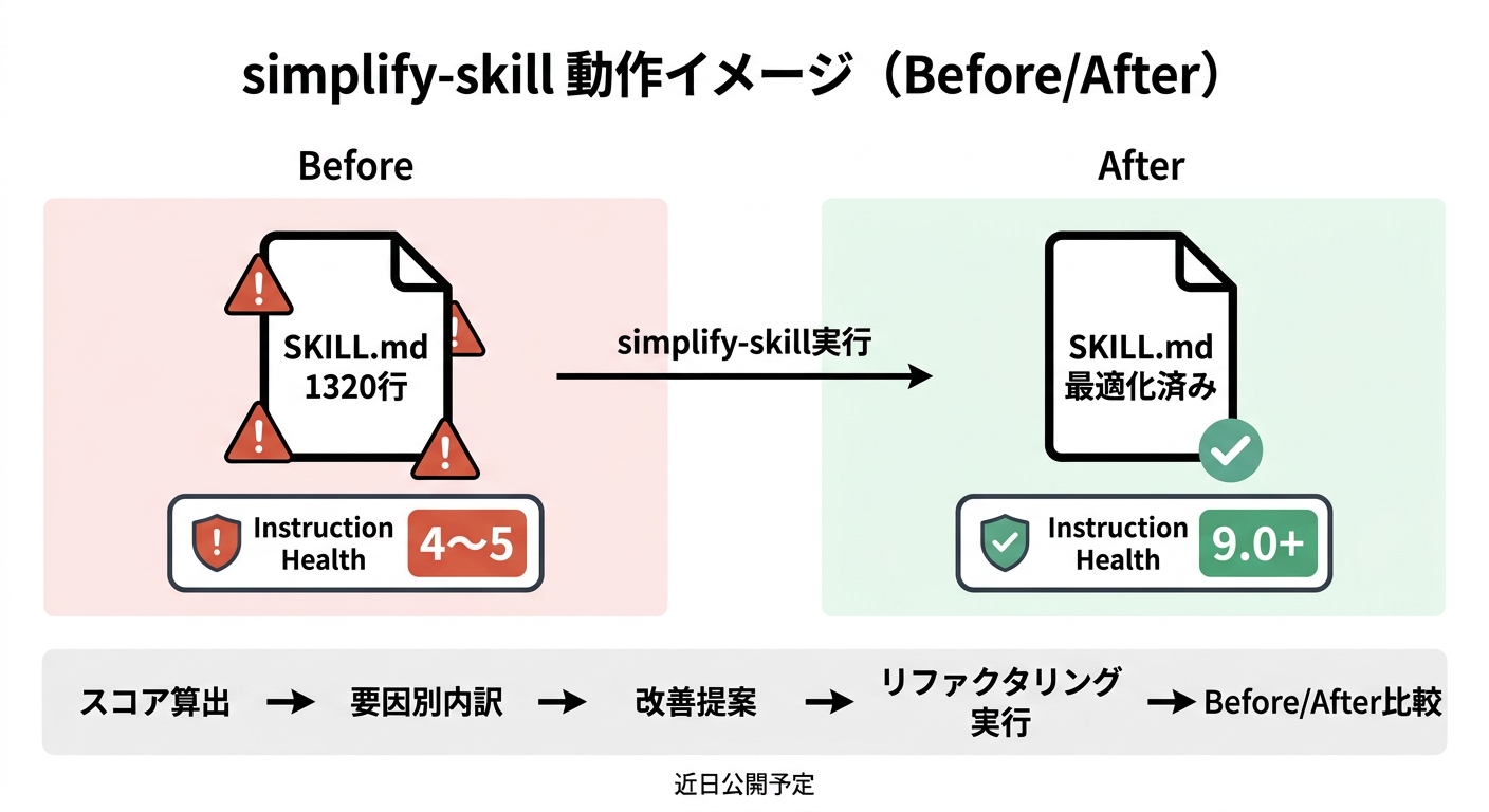 計測ツールの動作イメージ